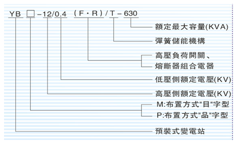 紫光預(yù)裝式箱式變電站型號含義