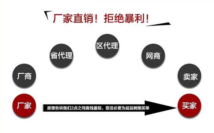 東莞變壓器安裝公司-廠家直銷拒絕暴利