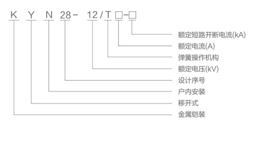 中置柜型號含義